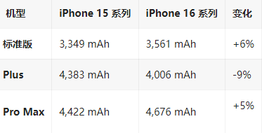 江宁苹果16维修分享iPhone16/Pro系列机模再曝光