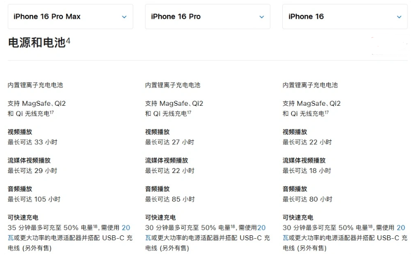 江宁苹果手机维修分享 iPhone 16 目前实测充电峰值功率不超过 39W 